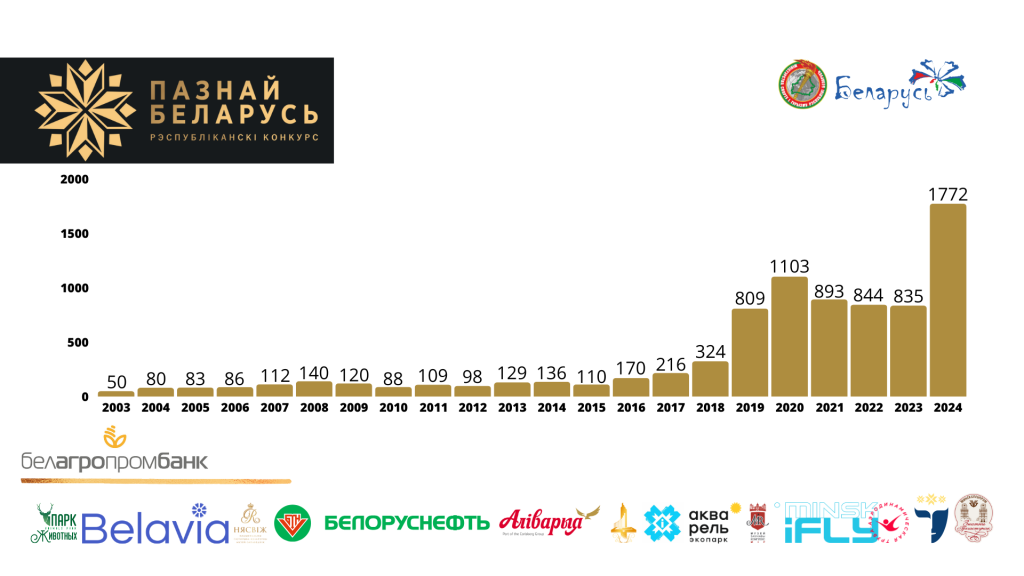 заставка ПБ2024__.png заставка ПБ2024__.png